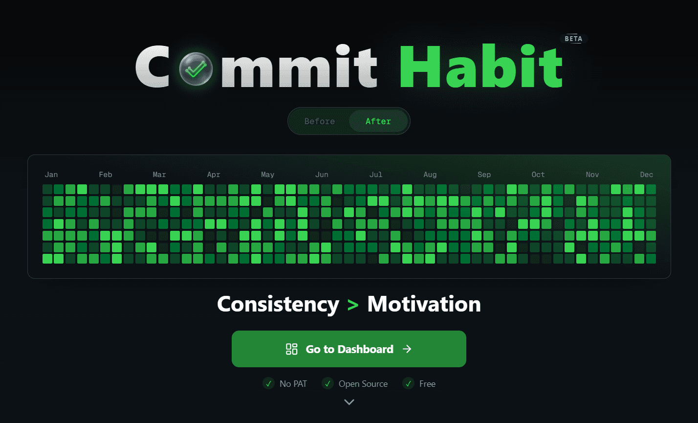 Commit Habit